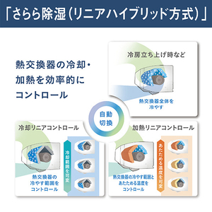 ダイキン 「工事代金別」 6畳向け 自動お掃除付き 冷暖房省エネハイパワーエアコン e angle select ATAシリーズ Aシリーズ ATA22ASE4-WS-イメージ15