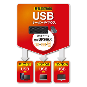 サンワサプライ キーボード・マウス用パソコン切替器(3：1) SW-KM3UU-イメージ2