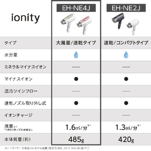 パナソニック ヘアードライヤー イオニティ ゴールド調 EH-NE4J-N-イメージ2