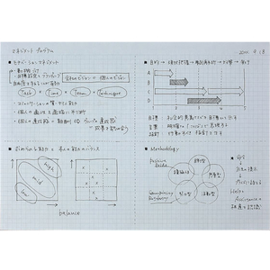 コクヨ キャンパス ノートパッド 方眼罫 A4 70枚 F135963-ﾚ-M727S5-D-イメージ2