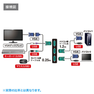 サンワサプライ パソコン自動切替器 SW-KVM2LUN2-イメージ5