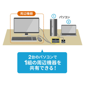 サンワサプライ パソコン切替器(エミュレーション非搭載・手元スイッチ付き) SW-KVM2UUSN2-イメージ11