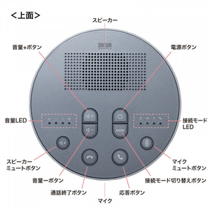 サンワサプライ Bluetooth会議スピーカーフォン(スピーカーフォンのみ) MM-BTMSP3MC-イメージ5