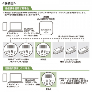 サンワサプライ Bluetooth会議スピーカーフォン(スピーカーフォンのみ) MM-BTMSP3MC-イメージ9