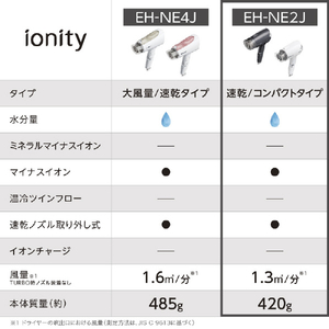 パナソニック ヘアードライヤー イオニティ グレー EH-NE2J-H-イメージ2