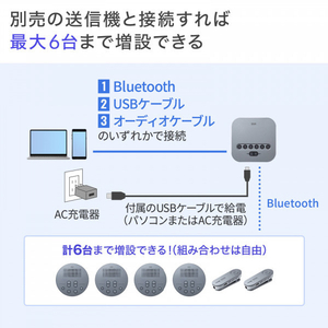 サンワサプライ Bluetoothスピーカーフォン(クリップ式マイクのみ) MM-BTMSP3CL-イメージ13