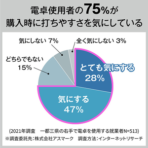 カシオ 電卓 ホワイト DE-12D-WE-N-イメージ9