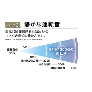 ダイニチ セラミックヒーター ブラック EF-P1200H-K-イメージ6