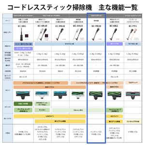 シャープ サイクロン式コードレススティッククリーナー RACTIVE Air ブラック系 EC-FR10B-イメージ12