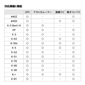 PENTAX GPSユニット PENTAX ブラック O-GPS2-イメージ8