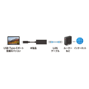 サンワサプライ 有線LANアダプタ USB Type-C-LAN変換・Gigabit対応 ブラック USB-CVLAN2BKN-イメージ4