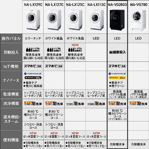 パナソニック 【右開き】10．0kgドラム式洗濯乾燥機 キューブル スモーキーブラック NA-VG2800R-K-イメージ16