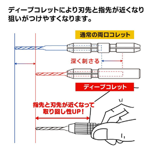 ゴッドハンド ショートパワーピンバイス ディープコレットタイプ GHPBSDCｼﾖ-ﾄﾊﾟﾜ-ﾋﾟﾝﾊﾞｲｽ-イメージ4