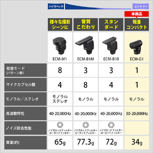 SONY ショットガンマイクロホン ECM-G1-イメージ3