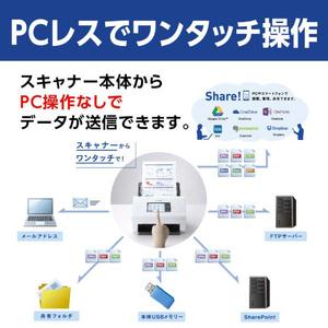 ブラザー ドキュメントスキャナー JUSTIO ホワイト ADS-4700W-イメージ6