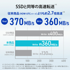 I・Oデータ USB 3．2 Gen 1対応 2ドライブ搭載ハードディスク(RAID 0/1対応)[12TB /据え置き型] HDW-UTCSシリーズ HDW-UTCS12-イメージ6