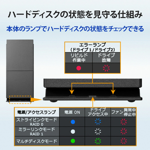 I・Oデータ USB 3．2 Gen 1対応 2ドライブ搭載ハードディスク(RAID 0/1対応)[12TB /据え置き型] HDW-UTCSシリーズ HDW-UTCS12-イメージ9