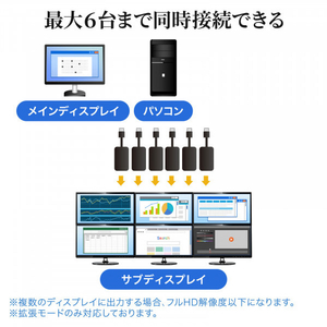 サンワサプライ USB3．2-HDMIディスプレイアダプタ(1080P対応) シルバー USB-CVU3HD1N-イメージ10