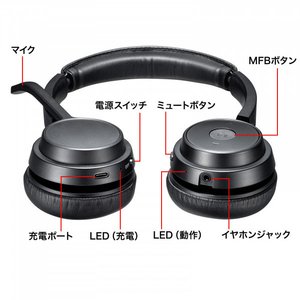 サンワサプライ Bluetoothヘッドセット(両耳タイプ・単一指向性) MM-BTSH62BK-イメージ6