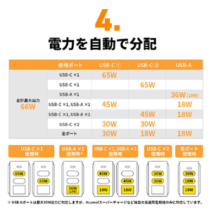 Hyper HyperJuice GaN 66W USB-C ACアダプタ ブラック HP-HJ265BK-イメージ10