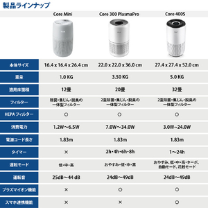 Vesync Levoit Core 400S 空気清浄機 LAP-C401S-WJP-イメージ15