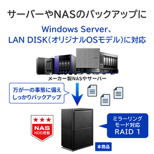 I・Oデータ 2ドライブ搭載(RAID 0/1対応)外付けハードディスク(2TB) BizDAS HDW-UTN2-イメージ5