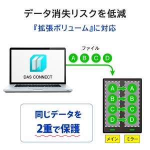 I・Oデータ 2ドライブ搭載(RAID 0/1対応)外付けハードディスク(2TB) BizDAS HDW-UTN2-イメージ8