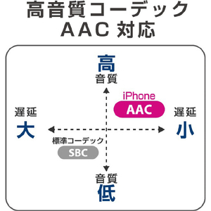 グリーンハウス 完全ワイヤレスイヤフォン ホワイト GH-TWSV-WH-イメージ4