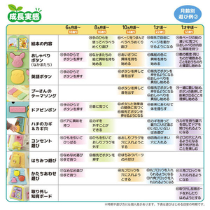 タカラトミー 3WAYへんしん知育ボックス くまのプーさん 3WAYﾍﾝｼﾝﾁｲｸﾎﾞﾂｸｽｸﾏﾉﾌﾟ-ｻﾝ-イメージ13