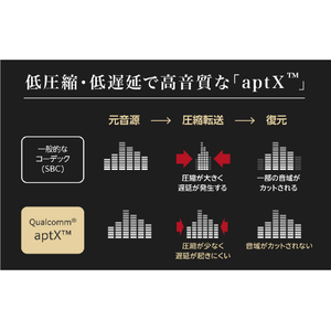 グリーンハウス 完全ワイヤレスイヤフォン ホワイト GH-TWSX-WH-イメージ7