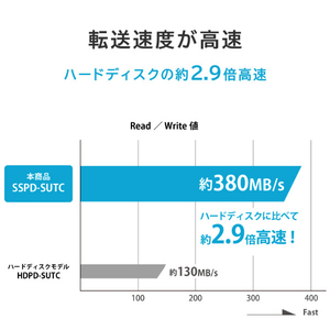 I・Oデータ ハードウェア自動暗号化対応 セキュリティポータブルSSD 500GB BizDAS SSPD-SUTC500-イメージ4