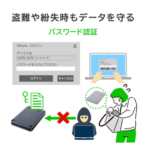 I・Oデータ ハードウェア自動暗号化対応 セキュリティポータブルSSD 500GB BizDAS SSPD-SUTC500-イメージ6