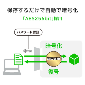 I・Oデータ ハードウェア自動暗号化対応 セキュリティポータブルSSD 500GB BizDAS SSPD-SUTC500-イメージ7