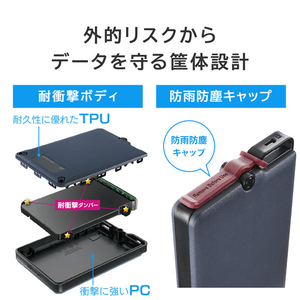 I・Oデータ ハードウェア自動暗号化対応 セキュリティポータブルSSD 2TB BizDAS SSPD-SUTC2-イメージ9