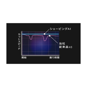 IZUMI 6枚刃シェーバー everedge ブラックニッケル IZF-E863W-K-イメージ7