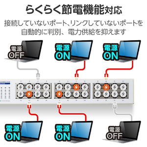 エレコム Giga対応24ポートスイッチ(金属筐体/電源内蔵) ホワイト EHC-G24MN2-HW-イメージ5