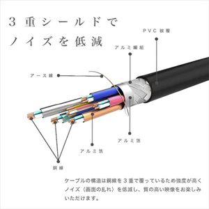 ホ－リック HDMIケーブル(1．5m) ブラック HDM15-495BK-イメージ5