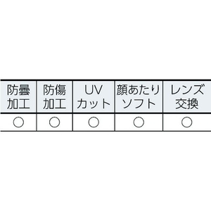 uvex ゴーグル型 保護メガネ ヘルメット取付式 FC213FC-4228880-イメージ2