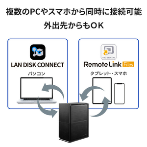 I・Oデータ SOHO 法人向け2ドライブNAS(4TB) LAN DISK for SOHO HDL2-TA4SOHO-イメージ4