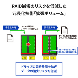 I・Oデータ SOHO 法人向け2ドライブNAS(4TB) LAN DISK for SOHO HDL2-TA4SOHO-イメージ7