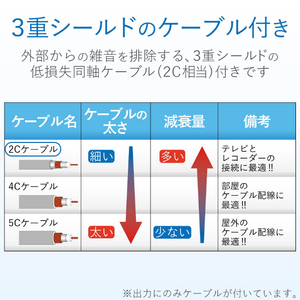 DXアンテナ 2分配器 2DLWS(B)-イメージ5