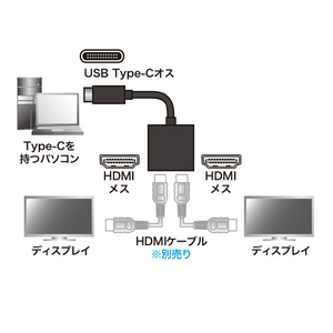 サンワサプライ USB TypeC MSTハブ(DisplayPort Altモード) ブラック AD-ALCMST2HD-イメージ2