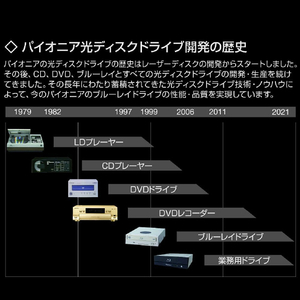 PIONEER 内蔵ブルーレイドライブ BDR-S13J-X-イメージ5