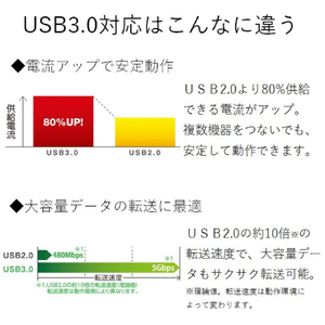 エレコム マグネット付きUSB3．0ポート搭載7ポートUSBハブ ブラック U3H-T706SBK-イメージ3