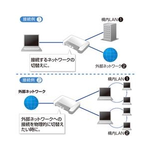 サンワサプライ LAN切替器（2回路） SW-LAN21-イメージ3