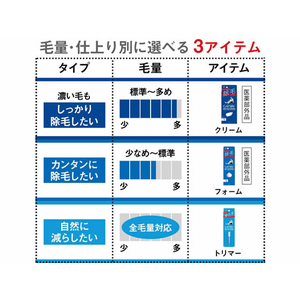 マンダム ギャツビーボディヘアトリマー FCA7312-イメージ7