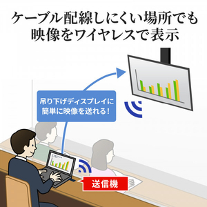 サンワサプライ ワイヤレスHDMIエクステンダー VGA-EXWHD10-イメージ14