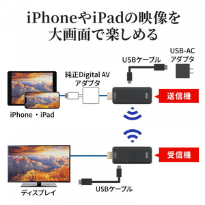 サンワサプライ ワイヤレスHDMIエクステンダー VGA-EXWHD10-イメージ15