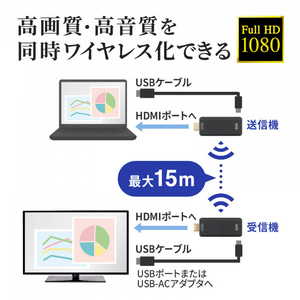 サンワサプライ ワイヤレスHDMIエクステンダー VGA-EXWHD10-イメージ17