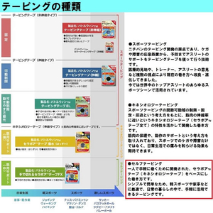 ニチバン セラポアテープFX 38mm×5.5m 1ロール FC15858-イメージ7